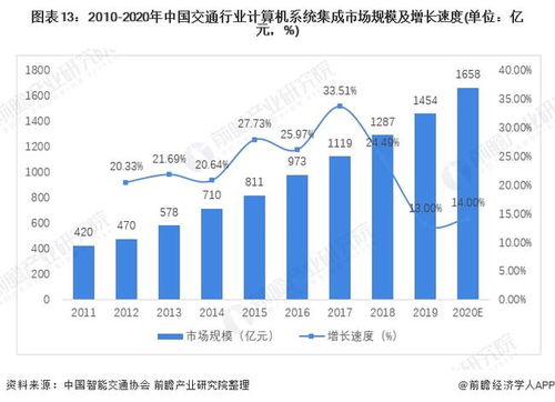 預(yù)見2022 2022年中國(guó)計(jì)算機(jī)系統(tǒng)集成行業(yè)全景圖譜 附市場(chǎng)規(guī)模 競(jìng)爭(zhēng)格局 發(fā)展前景等