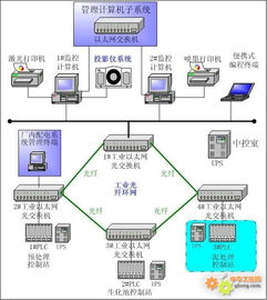 工控自動化在污水處理廠的創(chuàng)新實(shí)踐 自動化監(jiān)控與計(jì)算機(jī)系統(tǒng)集成通訊解決方案
