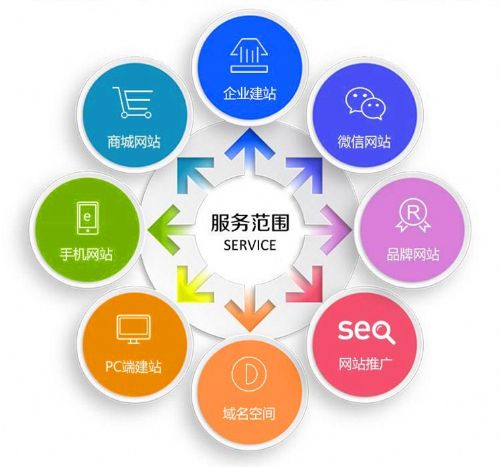 微信小程序定制企業(yè)信息化系統(tǒng)的優(yōu)勢(shì)與開(kāi)發(fā)實(shí)踐