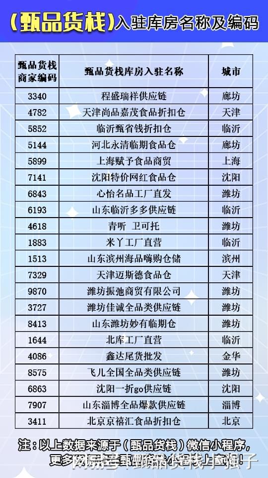 全國生活用品貨源批發(fā)倉庫盤點 實用進貨渠道指南
