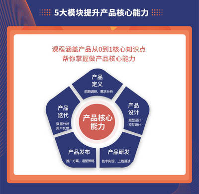 線下課程丨產品經理2.0 產品下半場，技術推廣的時代暗示