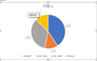 酒店業(yè)發(fā)展與社區(qū)參與 17級(jí)酒店管理專業(yè)見(jiàn)習(xí)調(diào)查