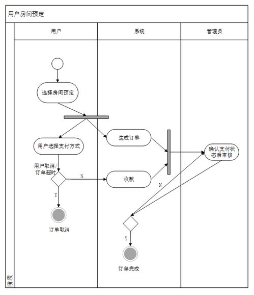 可白嫖源碼 23236酒店管理系統的設計與實現 案例分析 附源碼