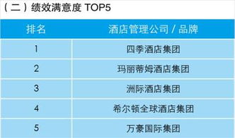 業(yè)主視角下的酒店管理公司指數(shù)排行榜 理性選擇與合作共贏